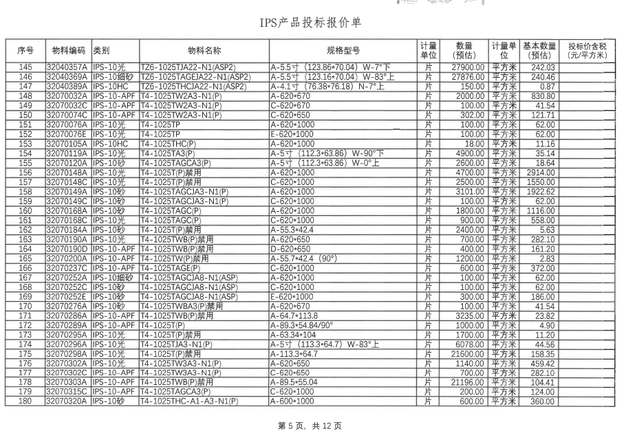 盛波公司EWV、IPS10、NOR等呆滯品招標(biāo)公告