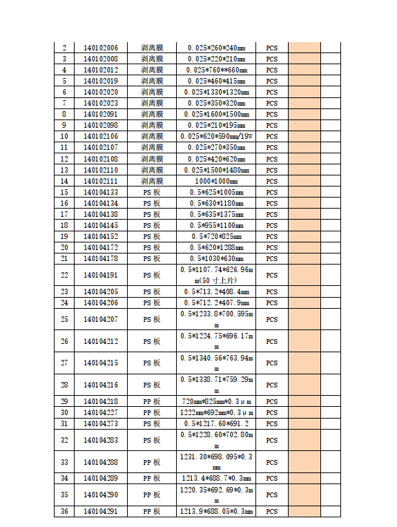 盛波公司鋁箔袋、PP、PS，剝離膜招標(biāo)公告